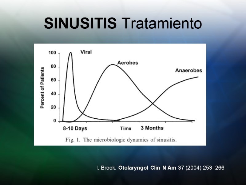 SINUSITIS Tratamiento I. Brook. Otolaryngol Clin N Am 37 (2004) 253–266